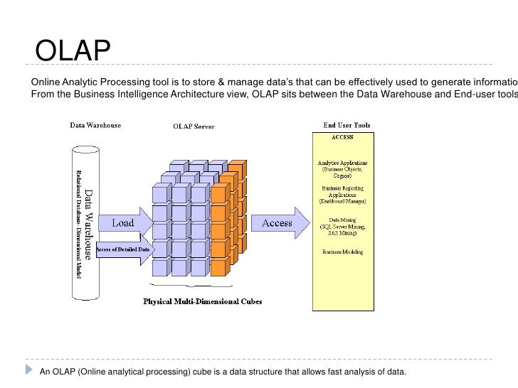 olap in business intelligence olap tools