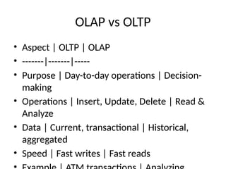 OLAP vs OLTP
• Aspect | OLTP | OLAP
• -------|-------|-----
• Purpose | Day-to-day operations | Decision-
making
• Operations | Insert, Update, Delete | Read &
Analyze
• Data | Current, transactional | Historical,
aggregated
• Speed | Fast writes | Fast reads
 