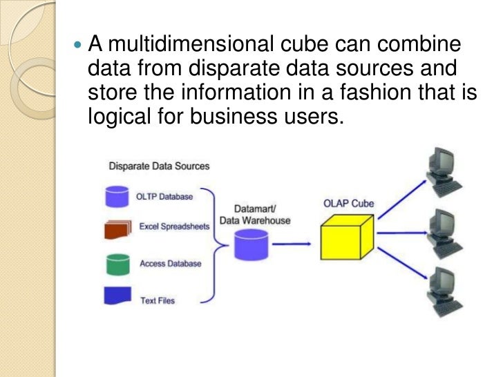 OLAP & Data Warehouse