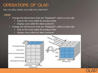 PIVOT:
• Change the dimensions that are “displayed”; select a cross-tab.
• look at the cross-table for product-date
• display cross-table for date-customer
• Change the dimensions that are “displayed”; select a cross-tab.
• look at the cross-table for product-date
• display cross-table for date-customer
 