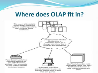 Where does OLAP fit in?
 