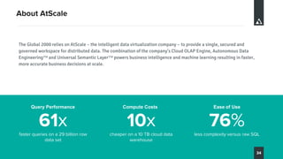 OLAP on the Cloud with Azure Databricks and Azure Synapse | PPTX
