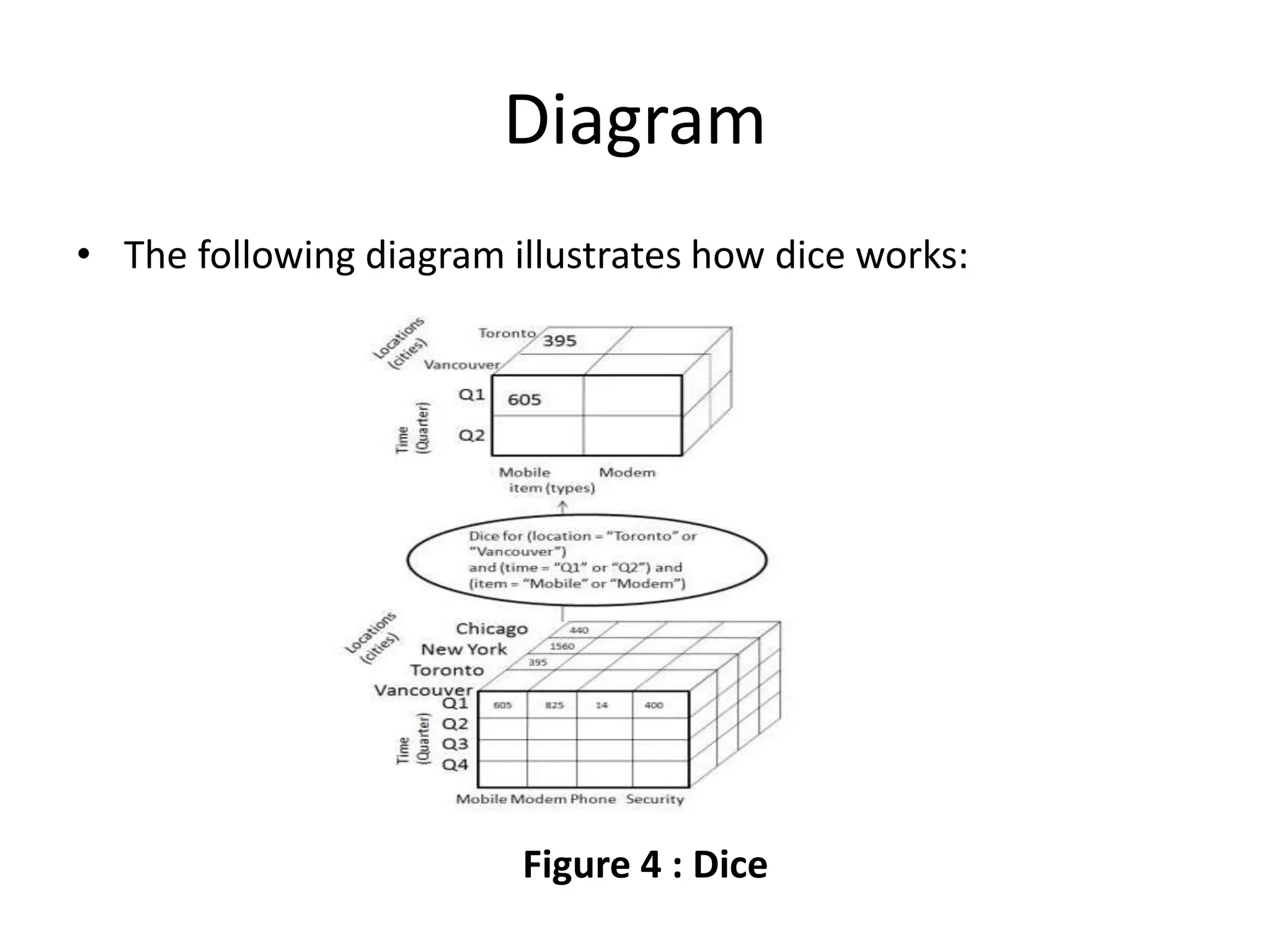 Diagram
• The following diagram illustrates how dice works:
Figure 4 : Dice
 