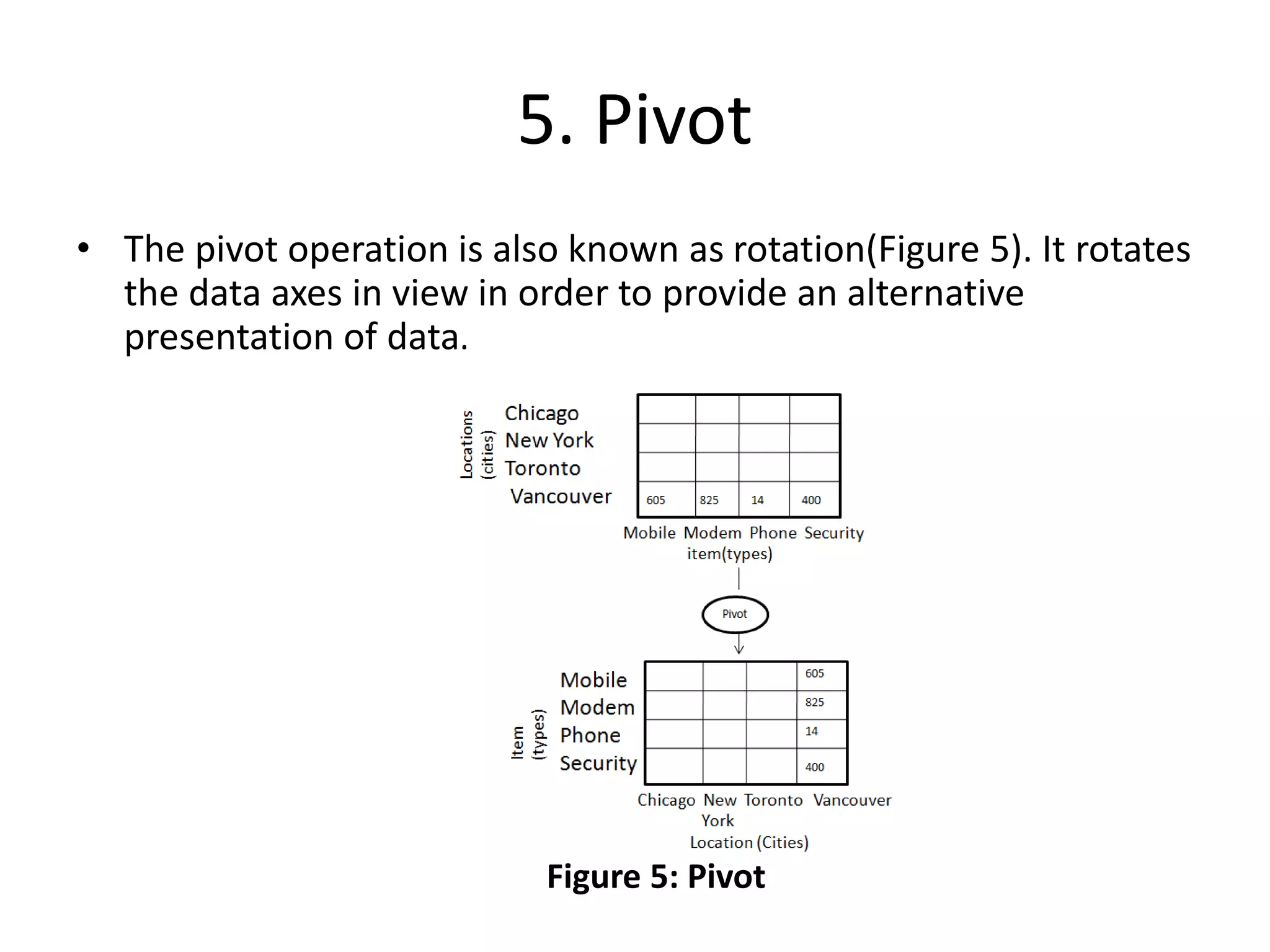 5. Pivot
• The pivot operation is also known as rotation(Figure 5). It rotates
the data axes in view in order to provide an alternative
presentation of data.
Figure 5: Pivot
 
