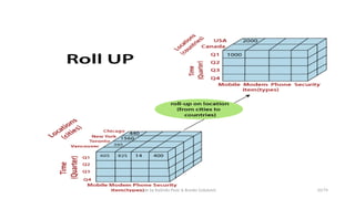 OLAP operations in Data warehousing.pptx