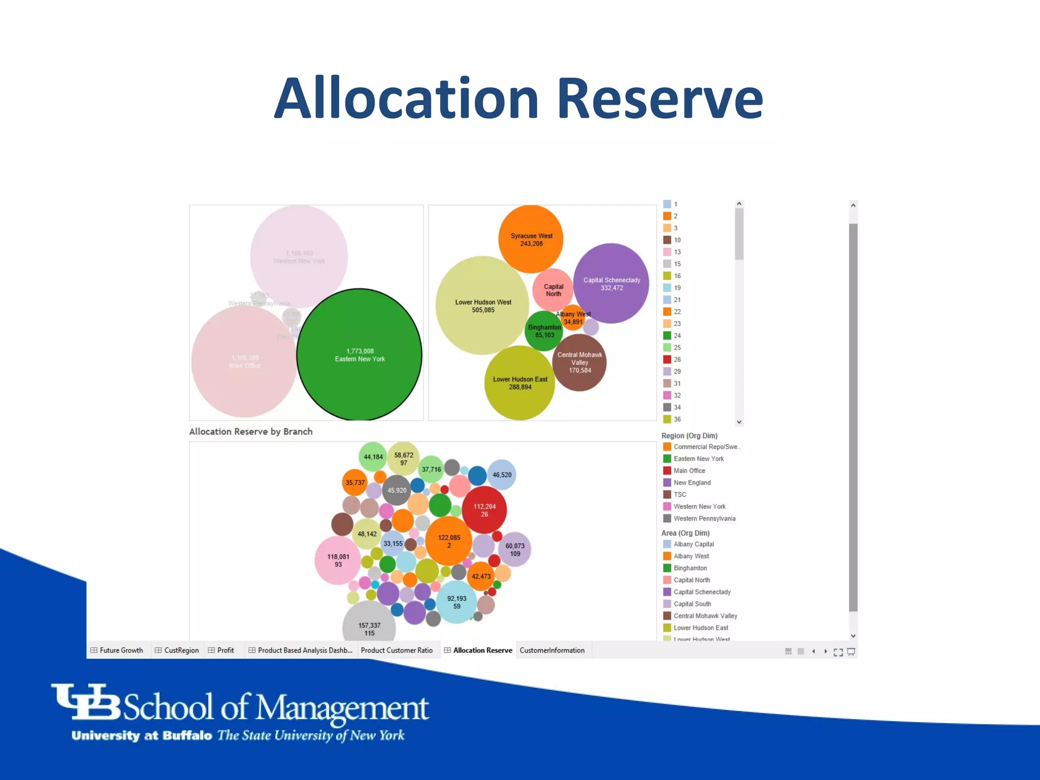 Allocation Reserve
 