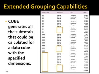     CUBE
     generates all
     the subtotals
     that could be
     calculated for
     a data cube
     with the
     specified
     dimensions.
14
 
