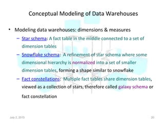Conceptual Modeling of Data Warehouses
• Modeling data warehouses: dimensions & measures
– Star schema: A fact table in the middle connected to a set of
dimension tables
– Snowflake schema: A refinement of star schema where some
dimensional hierarchy is normalized into a set of smaller
dimension tables, forming a shape similar to snowflake
– Fact constellations: Multiple fact tables share dimension tables,
viewed as a collection of stars, therefore called galaxy schema or
fact constellation
July 2, 2015 20
 