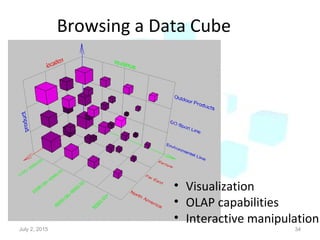 Browsing a Data Cube
• Visualization
• OLAP capabilities
• Interactive manipulation
July 2, 2015 34
 