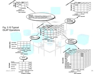 July 2, 2015 36
Fig. 3.10 Typical
OLAP Operations
 