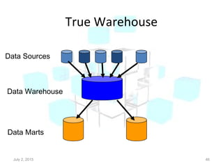 True Warehouse
July 2, 2015 46
Data Marts
Data Sources
Data Warehouse
 