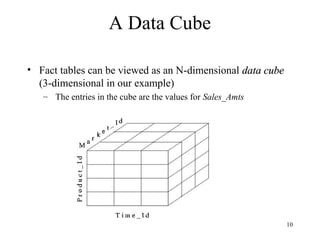 10
A Data Cube
• Fact tables can be viewed as an N-dimensional data cube
data cube
(3-dimensional in our example)
– The entries in the cube are the values for Sales_Amts
 