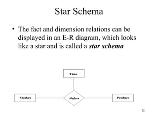 12
• The fact and dimension relations can be
displayed in an E-R diagram, which looks
like a star and is called a star schema
Star Schema
 