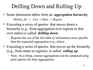 15
Drilling Down and Rolling Up
• Some dimension tables form an aggregation hierarchy
Market_Id  City  State  Region
• Executing a series of queries that moves down a
hierarchy (e.g., from aggregation over regions to that
over states) is called drilling down
– Requires the use of the fact table or information more specific
than the requested aggregation (e.g., cities)
• Executing a series of queries that moves up the hierarchy
(e.g., from states to regions) is called rolling up
– Note: In a rollup, coarser aggregations can be computed using
prior queries for finer aggregations
 