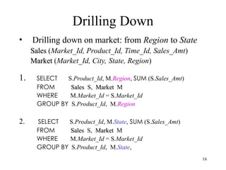 16
• Drilling down on market: from Region to State
Sales
Sales (Market_Id, Product_Id, Time_Id, Sales_Amt)
Market
Market (Market_Id, City, State, Region)
1. SELECT S.Product_Id, M.Region, SUM (S.Sales_Amt)
FROM Sales
Sales S, Market
Market M
WHERE M.Market_Id = S.Market_Id
GROUP BY S.Product_Id, M.Region
2. SELECT S.Product_Id, M.State, SUM (S.Sales_Amt)
FROM Sales
Sales S, Market
Market M
WHERE M.Market_Id = S.Market_Id
GROUP BY S.Product_Id, M.State,
Drilling Down
 