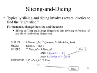 21
Slicing-and-Dicing
• Typically slicing and dicing involves several queries to
find the “right slice.”
For instance, change the slice and the axes:
• Slicing on Time
Time and Market
Market dimensions then pivoting to Product_id
and Week (in the time dimension)
SELECT S.Product_Id, T.Quarter, SUM (Sales_Amt)
FROM Sales
Sales S, Time
Time T
WHERE T.Time_Id = S.Time_Id
AND T.Quarter = 4
AND S.Market_id = 12345
GROUP BY S.Product_Id, T.Week
Slice
Pivot
 