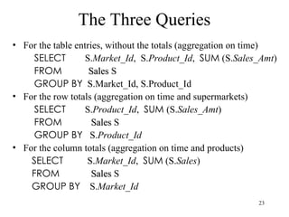 23
The Three Queries
• For the table entries, without the totals (aggregation on time)
SELECT S.Market_Id, S.Product_Id, SUM (S.Sales_Amt)
FROM Sales
Sales S
GROUP BY S.Market_Id, S.Product_Id
• For the row totals (aggregation on time and supermarkets)
SELECT S.Product_Id, SUM (S.Sales_Amt)
FROM Sales
Sales S
GROUP BY S.Product_Id
• For the column totals (aggregation on time and products)
SELECT S.Market_Id, SUM (S.Sales)
FROM Sales
Sales S
GROUP BY S.Market_Id
 