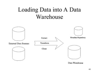 44
Loading Data into A Data
Warehouse
 