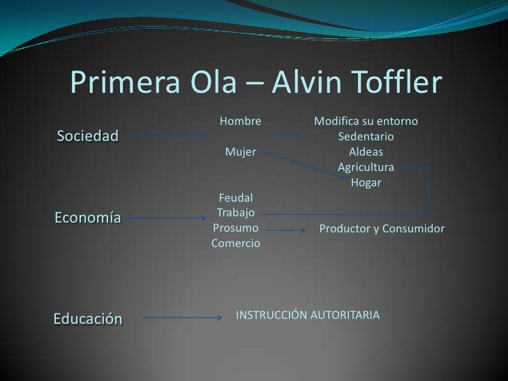 La Primera Ola De Alvin Toffler Pdf