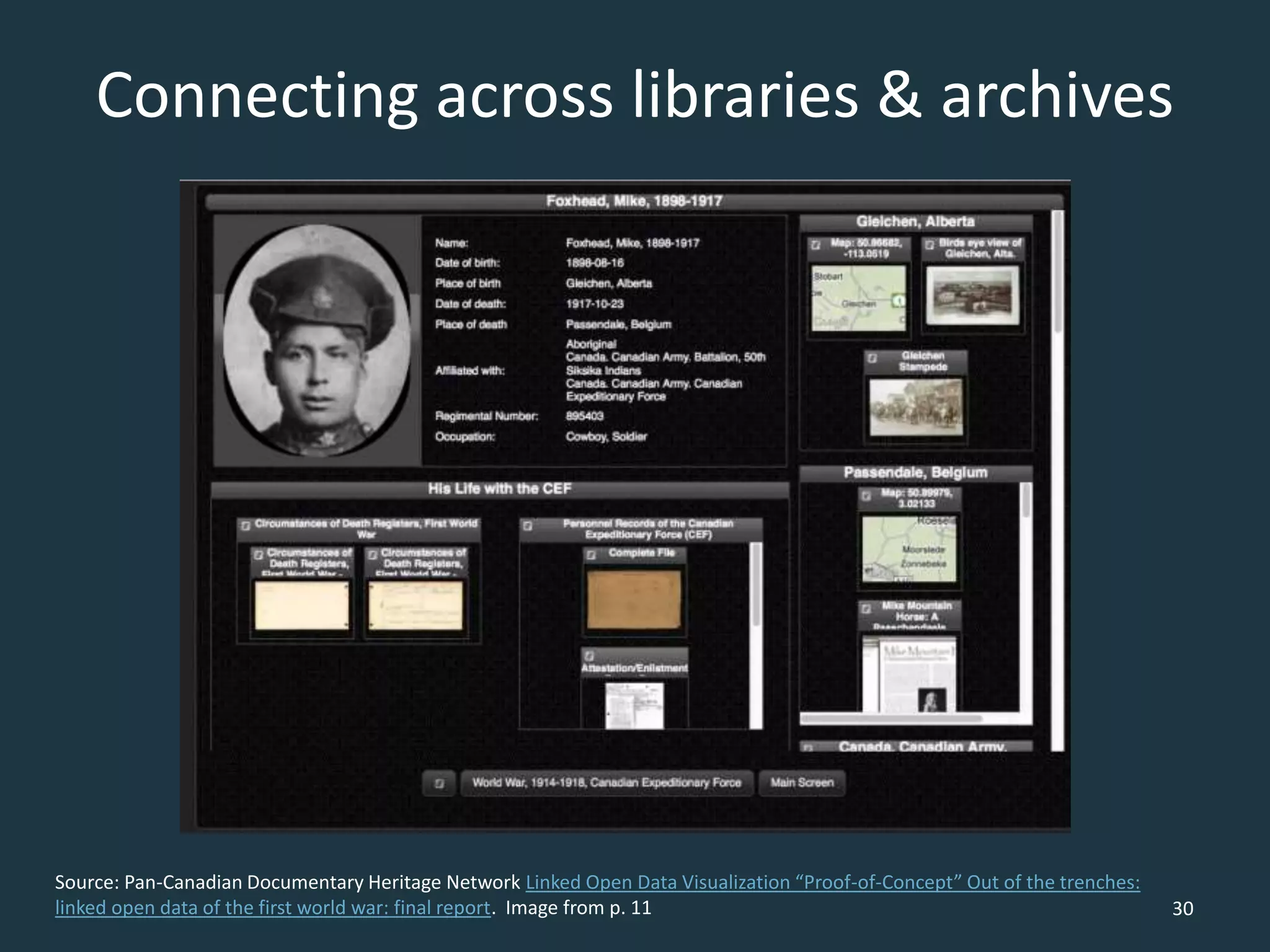 Connecting across libraries & archives
Source: Pan-Canadian Documentary Heritage Network Linked Open Data Visualization “Proof-of-Concept” Out of the trenches:
linked open data of the first world war: final report. Image from p. 11 30
 