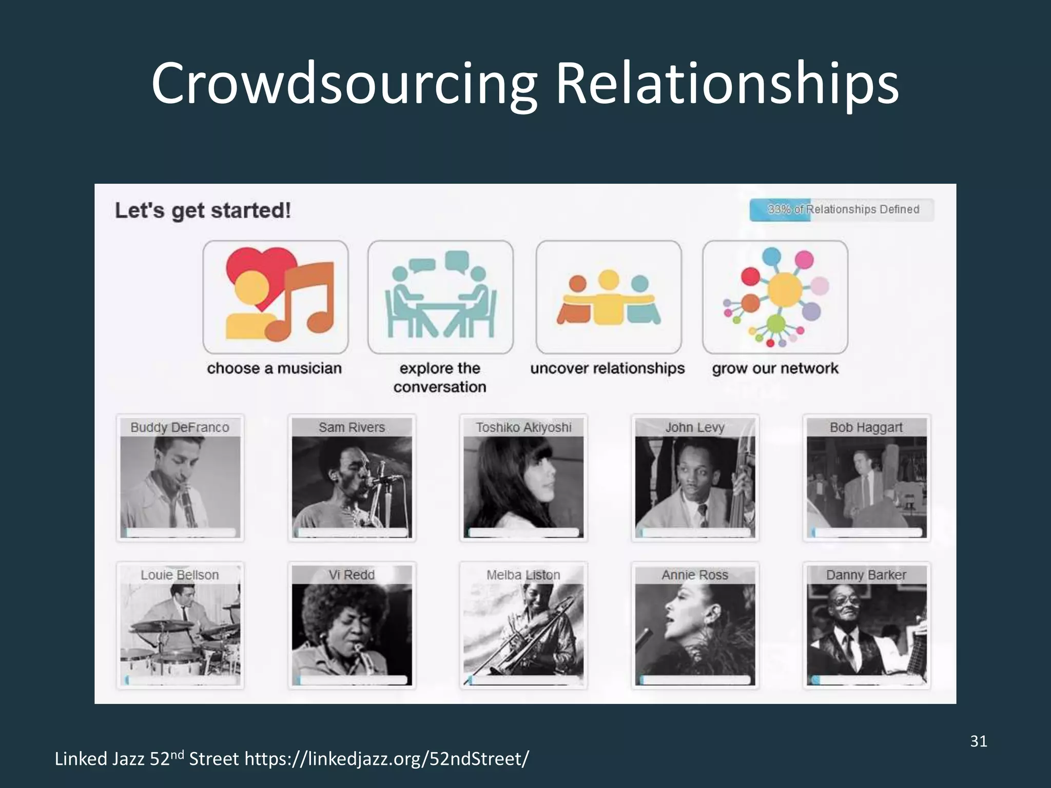 Crowdsourcing Relationships
31
Linked Jazz 52nd Street https://linkedjazz.org/52ndStreet/
 