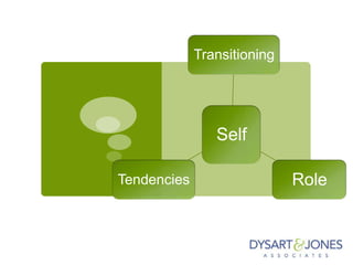 Self
Transitioning
RoleTendencies
 