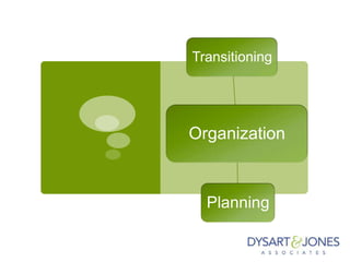 Organization
Transitioning
Planning
 