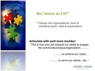 But “where do I fit?”
 Always link organizational, team &
individual goals, roles & expectations
Articulate with each team member:
“This is how your job impacts our ability to engage
the community/campus/organization..……..
……….to achieve our vision…
………..to serve our clients...etc..”
 