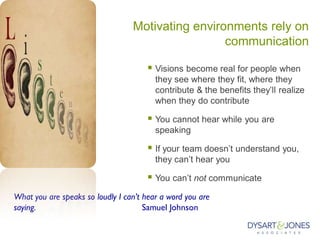 Motivating environments rely on
communication
 Visions become real for people when
they see where they fit, where they
contribute & the benefits they’ll realize
when they do contribute
 You cannot hear while you are
speaking
 If your team doesn’t understand you,
they can’t hear you
 You can’t not communicate
What you are speaks so loudly I can’t hear a word you are
saying. Samuel Johnson
 