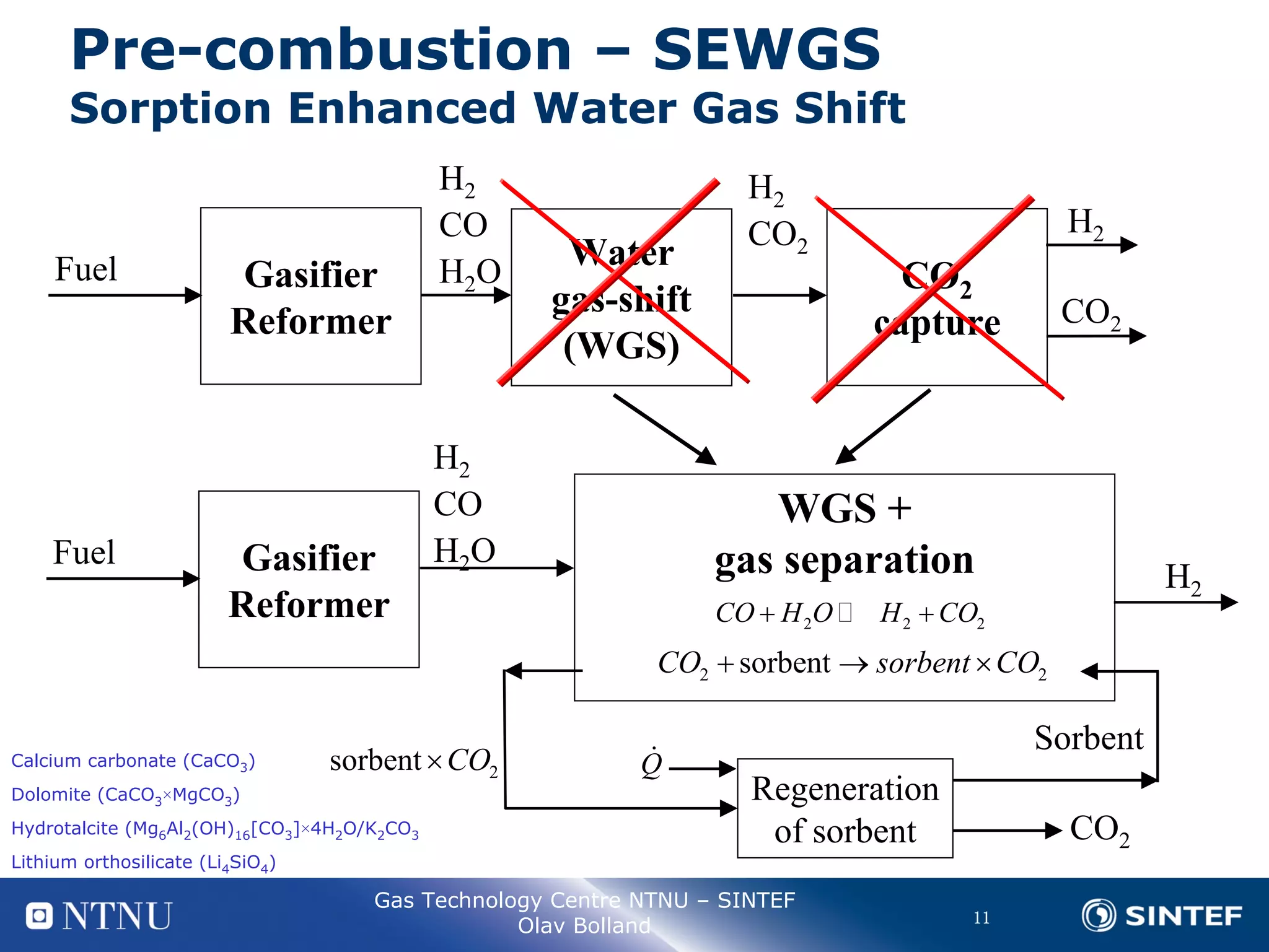 The potential of different capture technologies