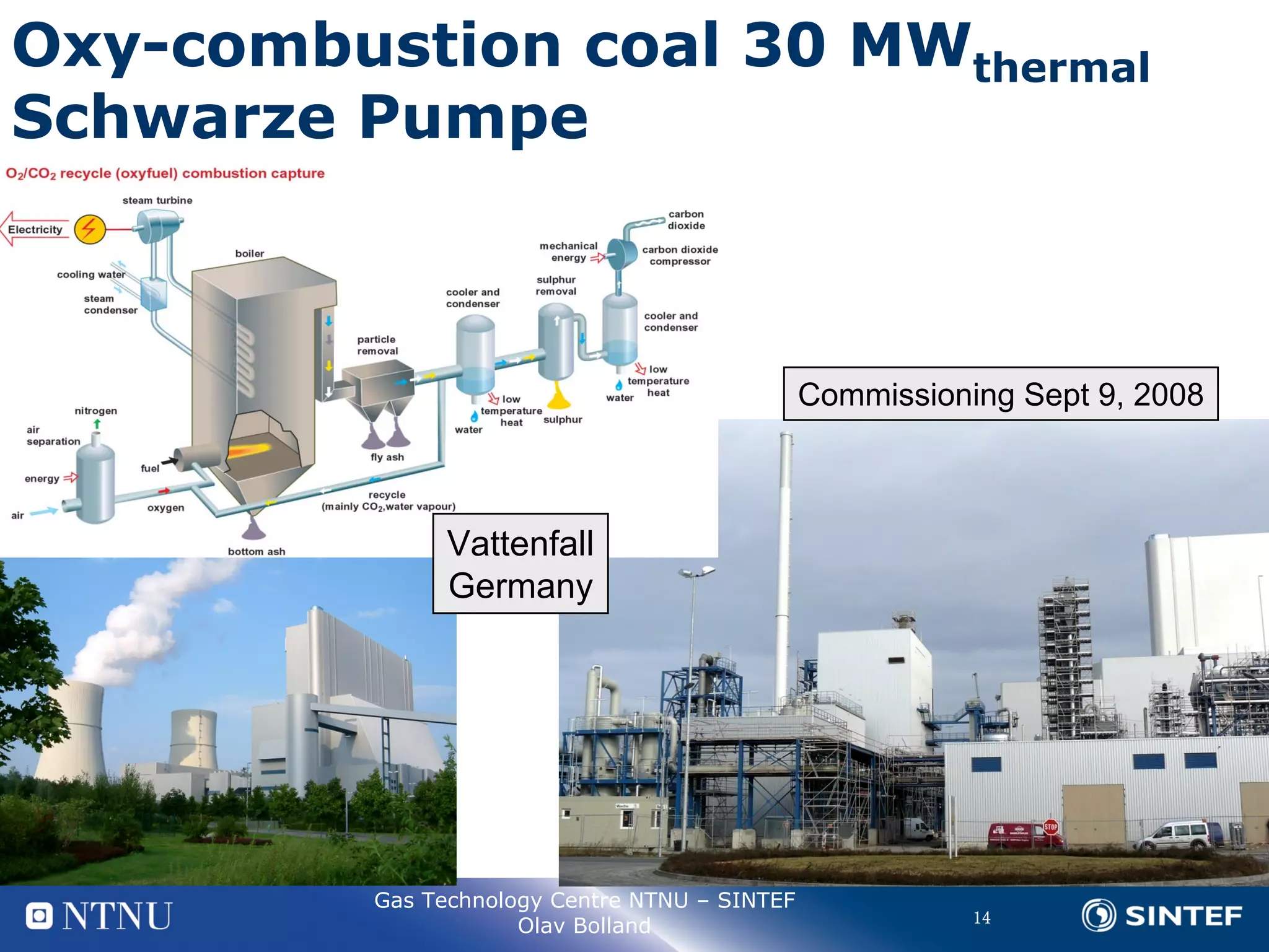 The potential of different capture technologies