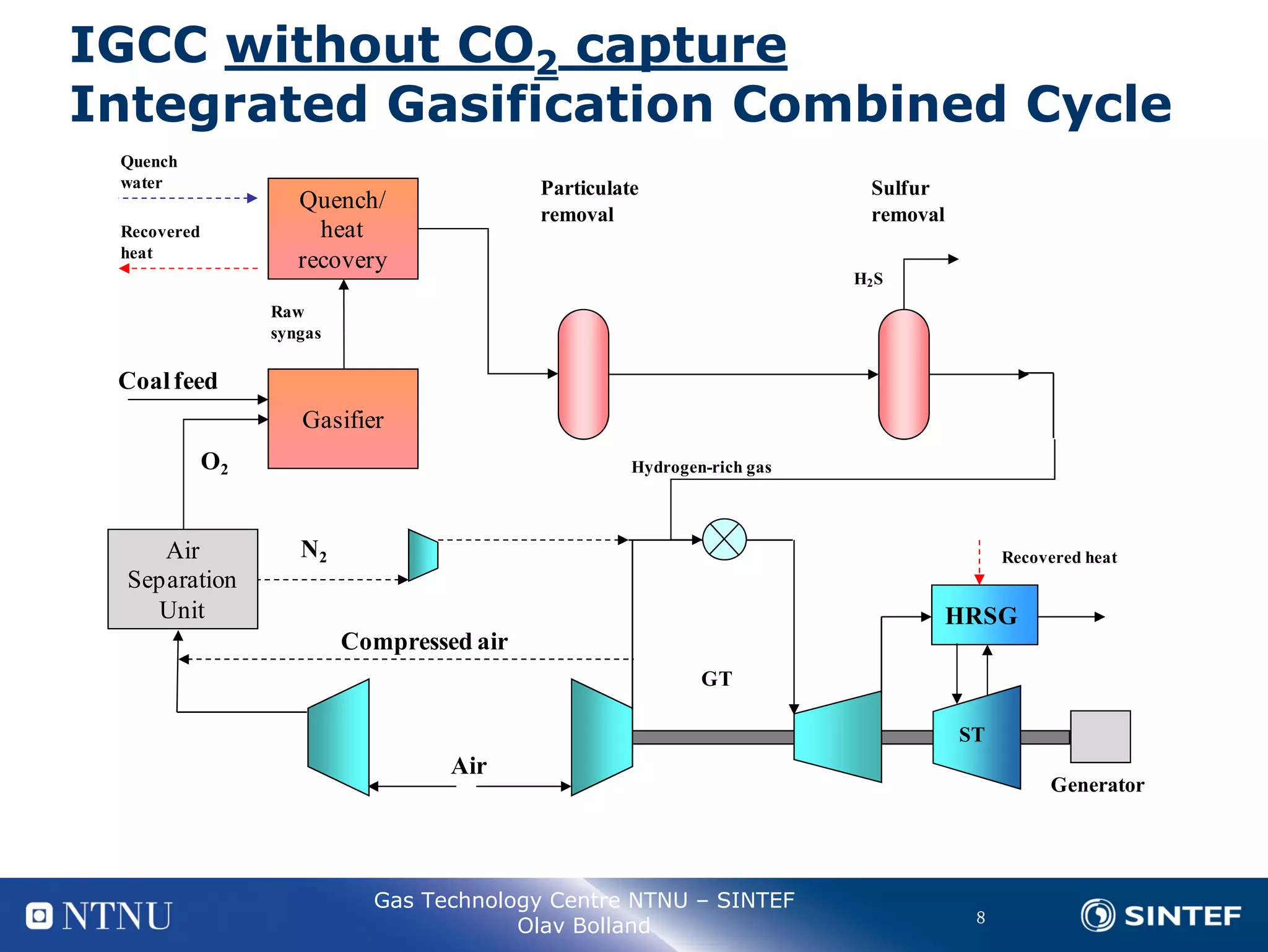 The potential of different capture technologies