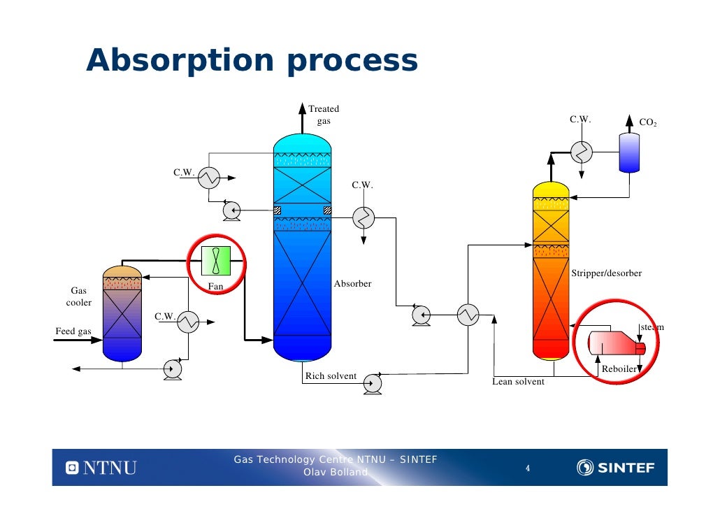 Is Ammonia A Natural Product Is Ammonia A Natural Product