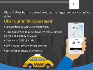 4
Ola and Uber both are considered as the largest network of active
riders.
Uber Currently Operates in:
• 60 Countries & 600 Cities Worldwide.
• Uber has vowed to get at least 1M female drivers
on the app globally by 2020.
• Uber earns 20% of a ride.
• Every month 50,000 drivers sign-ups.
• 20% of Uber drivers are women.
 