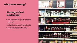 144 New SKUs (Sub brand
,brand)
A Wide range of products
To Compete with DTC
Strategy (Cost
leadership)
What went wrong?
 