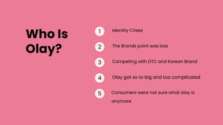 Identity Crises
1
The Brands point was loss
2
Olay got so to big and too complicated
4
Competing with DTC and Korean Brand
3
Consumers were not sure what olay is
anymore
5
Who Is
Olay?
 