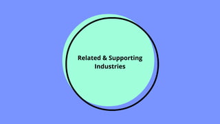 Related & Supporting
Industries
 