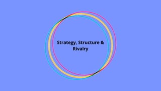 Strategy, Structure &
Rivalry
 