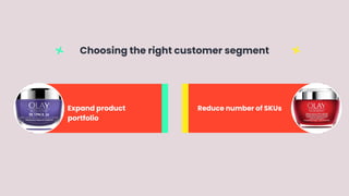 Expand product
portfolio
Reduce number of SKUs
Choosing the right customer segment
 