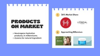 PRODUCTS
ON MARKET
Neutrogena Hydration
products, in millenniums.
Aveeno for natural ingredient
26% Market Share
1
Approaching Millennium
2
 