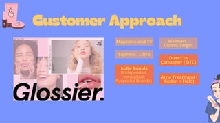 Magazine and TV
Sephora , Ultra
Indie Brands
(Independed,
Innovative,
Purposful Brands)
Walmart ,
Costco,Target
Direct to
Consumer ( DTC)
Acne Treatment (
Roden + Field)
Customer Approach
 