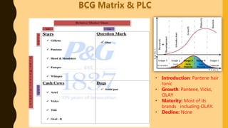 BCG Matrix & PLC
• Introduction: Pantene hair
tonic
• Growth: Pantene, Vicks,
OLAY
• Maturity: Most of its
brands including OLAY.
• Decline: None
 