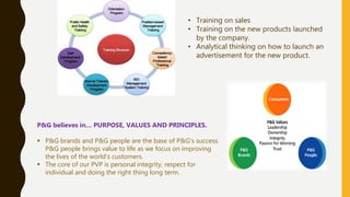 • Training on sales
• Training on the new products launched
by the company.
• Analytical thinking on how to launch an
advertisement for the new product.
P&G believes in… PURPOSE, VALUES AND PRINCIPLES.
 P&G brands and P&G people are the base of P&G’s success.
P&G people brings value to life as we focus on improving
the lives of the world’s customers.
 The core of our PVP is personal integrity, respect for
individual and doing the right thing long term.
 