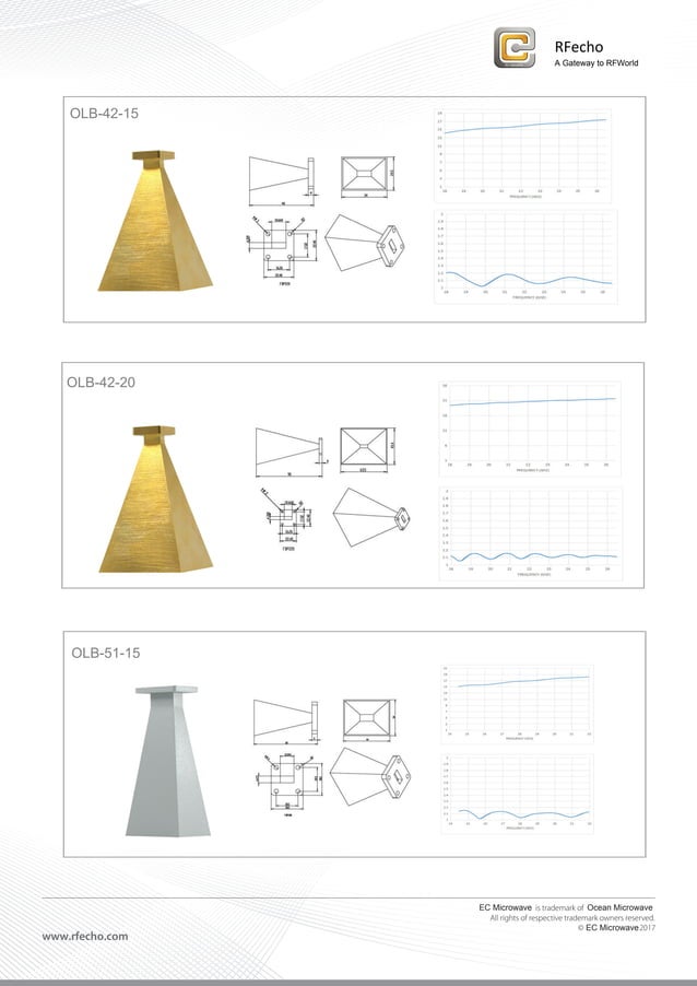 Standard Gain Horn Antennas | PDF