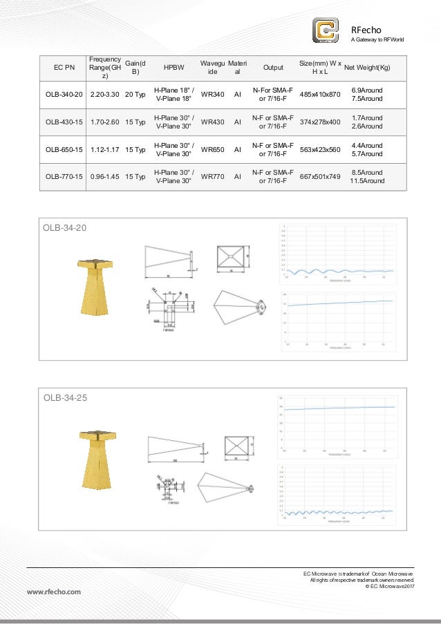 Standard Gain Horn Antennas