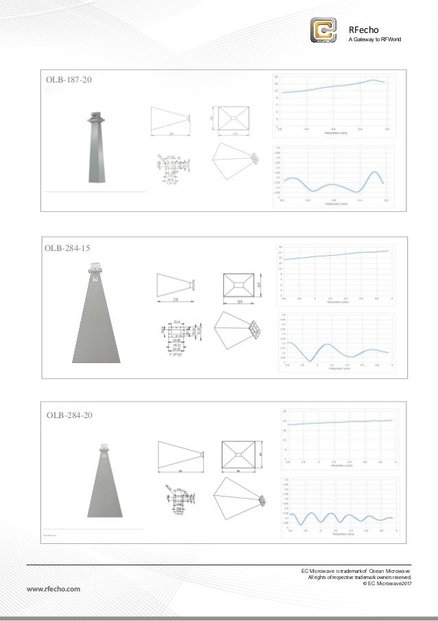 Standard Gain Horn Antennas