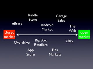Kindle             Garage
             Store               Sales
    eBrary            Android            The
                      Market             Web
closed                                          open
market                                         market
                 Big Box               eBay
     Overdrive
                 Retailers
              App             Flea
             Store           Markets
 