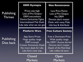 DRM Dystopia               Neo Renaissance

                   Prices stay high          Low Price Points
Publishing      Lots of Pro Output          Lots of Pro Output
 Thrives         DRM everywhere                  No DRM
              Device Exclusivity Fights    Devices don’t matter
             Intermediated Pub Deals       Deals with many Pubs
             Libs take what we can get     Libs buy & distribute

                Platform Wars             Free Culture Society

                App Store Prices        Free is Dominant Price
Publishing      Huge quality range        Wide quality range
Dies back         DRM triumph          No DRM / Access barrier
             Creator Exclusivity Deals   Devices don’t matter
              No more deals for Libs    Death of the Pub Deal
               Libs ﬁnd a new way         Libs collect & store

                    Closed                       Open
                    Markets                     Markets
 