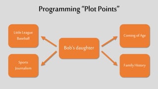 Programming “Plot Points”
Bob’s
daughter
Little
League
Baseball
Sports
Journalism
Coming of
Age
Family
History
 