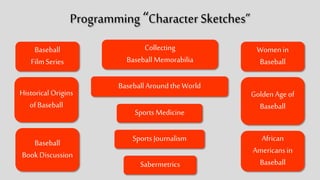 Programming “Character Sketches”
Golden
Age of
Baseball
Baseball
Book
Discussion
Women in
Baseball
Sports Medicine
Sports Journalism African
Americans
in Baseball
Collecting
Baseball Memorabilia
Baseball Around the World
Baseball
Film Series
Historical
Origins of
Baseball
Sabermetrics
 
